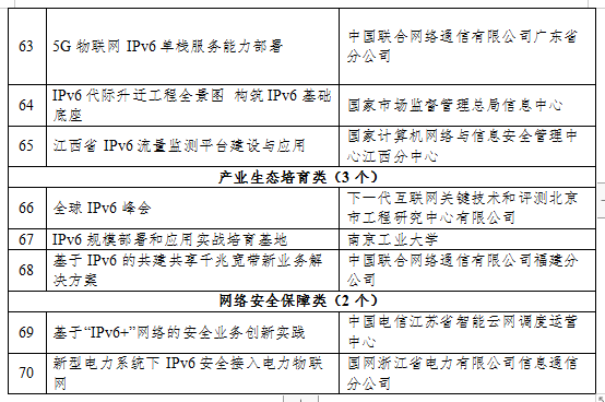 尊龙·Z6(中国认证)集团有限公司官网