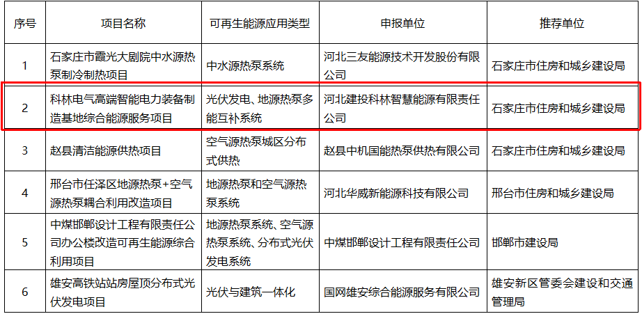 尊龙·Z6(中国认证)集团有限公司官网