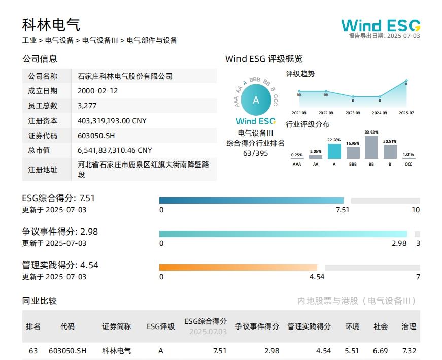 尊龙·Z6(中国认证)集团有限公司官网
